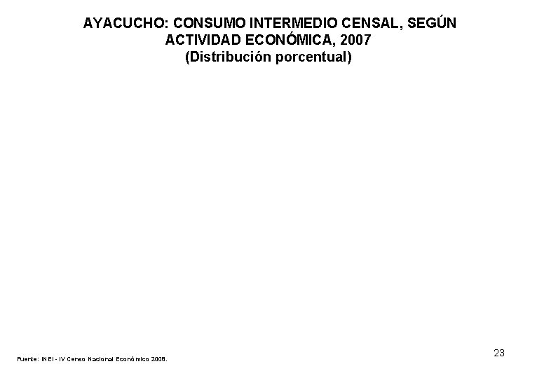 AYACUCHO: CONSUMO INTERMEDIO CENSAL, SEGÚN ACTIVIDAD ECONÓMICA, 2007 (Distribución porcentual) Fuente: INEI - IV