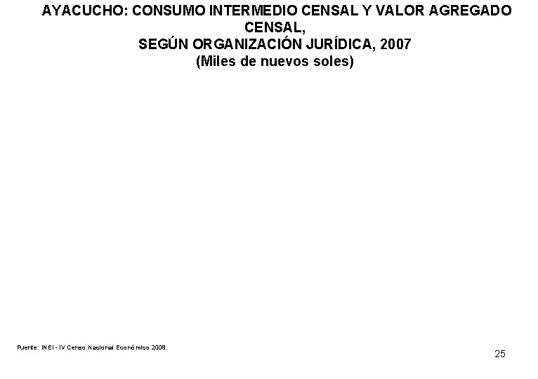 AYACUCHO: CONSUMO INTERMEDIO CENSAL Y VALOR AGREGADO CENSAL, SEGÚN ORGANIZACIÓN JURÍDICA, 2007 (Miles de