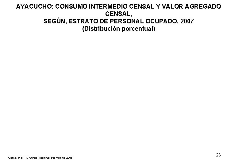 AYACUCHO: CONSUMO INTERMEDIO CENSAL Y VALOR AGREGADO CENSAL, SEGÚN, ESTRATO DE PERSONAL OCUPADO, 2007