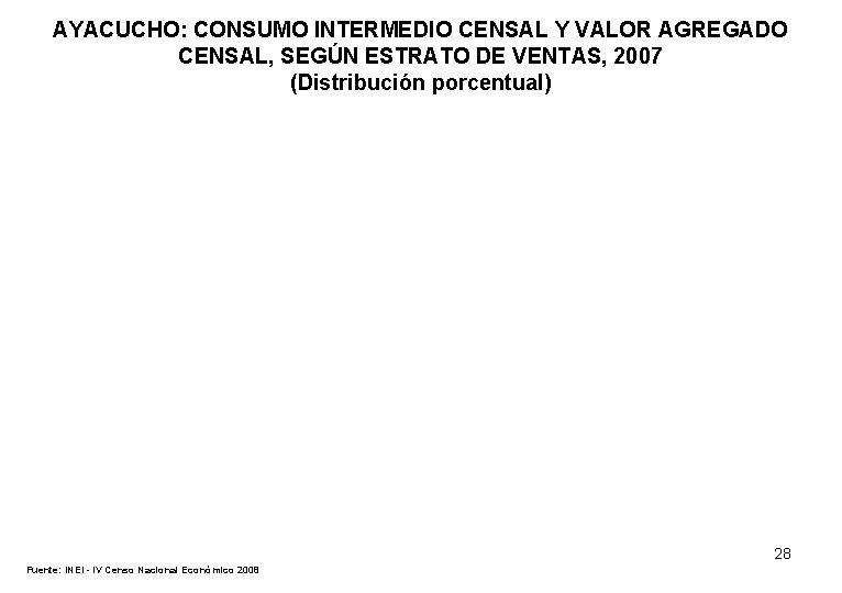 AYACUCHO: CONSUMO INTERMEDIO CENSAL Y VALOR AGREGADO CENSAL, SEGÚN ESTRATO DE VENTAS, 2007 (Distribución