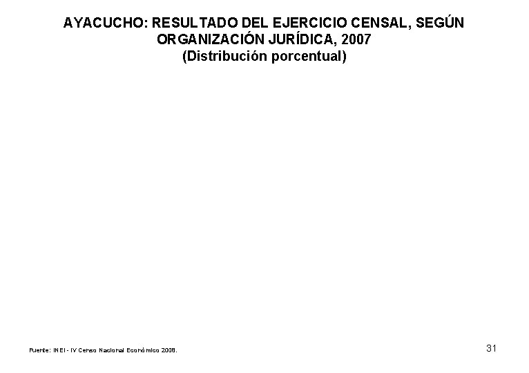 AYACUCHO: RESULTADO DEL EJERCICIO CENSAL, SEGÚN ORGANIZACIÓN JURÍDICA, 2007 (Distribución porcentual) Fuente: INEI -