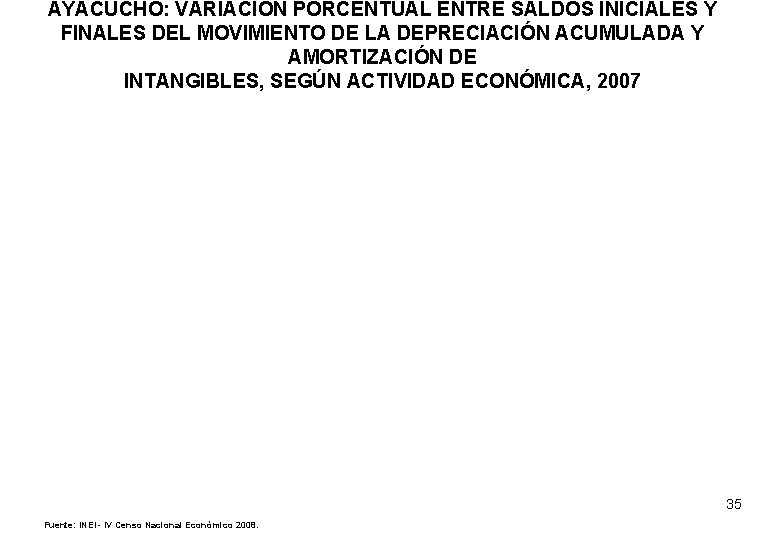 AYACUCHO: VARIACIÓN PORCENTUAL ENTRE SALDOS INICIALES Y FINALES DEL MOVIMIENTO DE LA DEPRECIACIÓN ACUMULADA