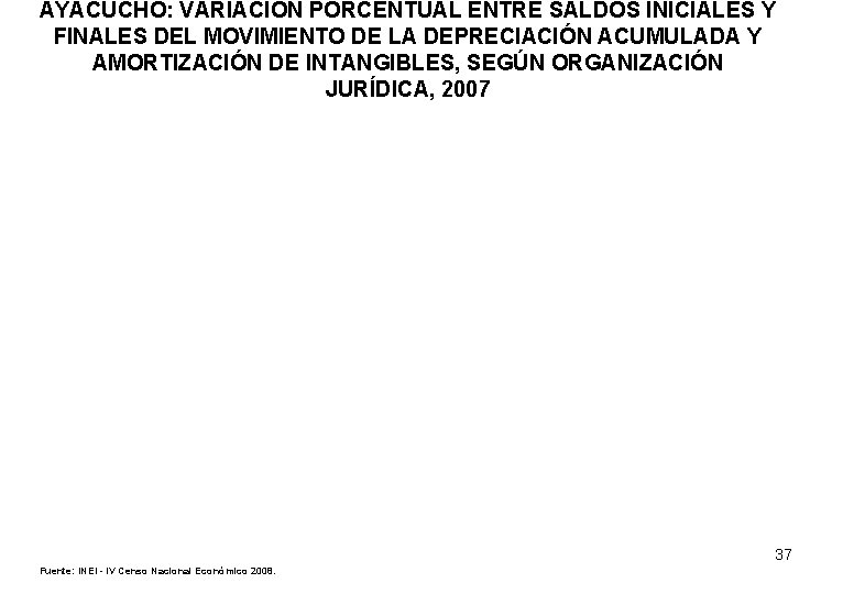AYACUCHO: VARIACIÓN PORCENTUAL ENTRE SALDOS INICIALES Y FINALES DEL MOVIMIENTO DE LA DEPRECIACIÓN ACUMULADA