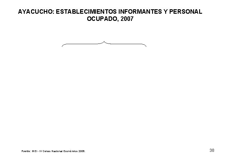 AYACUCHO: ESTABLECIMIENTOS INFORMANTES Y PERSONAL OCUPADO, 2007 Fuente: INEI - IV Censo Nacional Económico