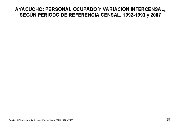 AYACUCHO: PERSONAL OCUPADO Y VARIACION INTERCENSAL, SEGÚN PERIODO DE REFERENCIA CENSAL, 1992 -1993 y