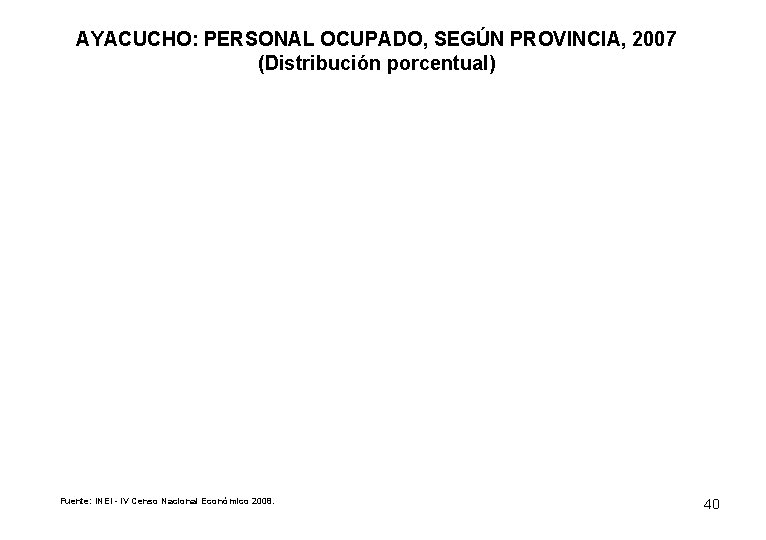 AYACUCHO: PERSONAL OCUPADO, SEGÚN PROVINCIA, 2007 (Distribución porcentual) Fuente: INEI - IV Censo Nacional