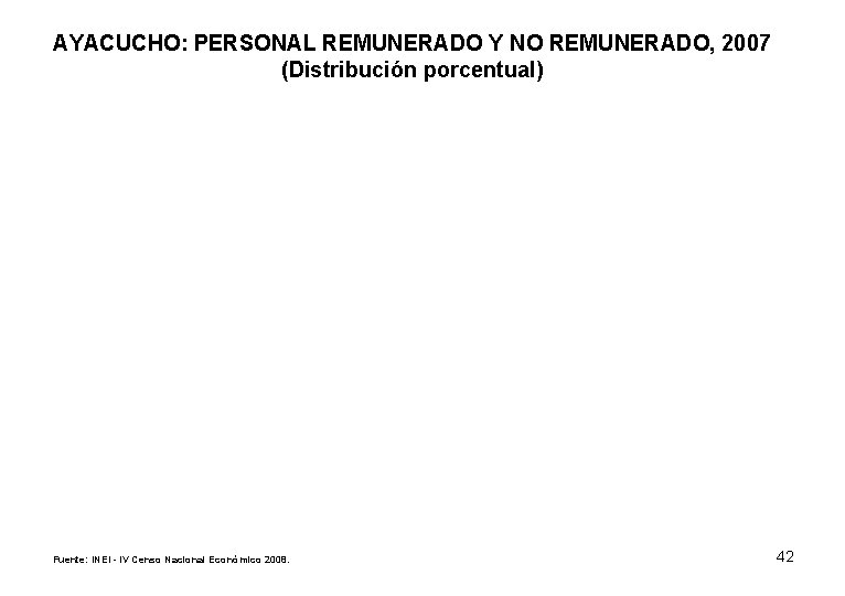 AYACUCHO: PERSONAL REMUNERADO Y NO REMUNERADO, 2007 (Distribución porcentual) Fuente: INEI - IV Censo