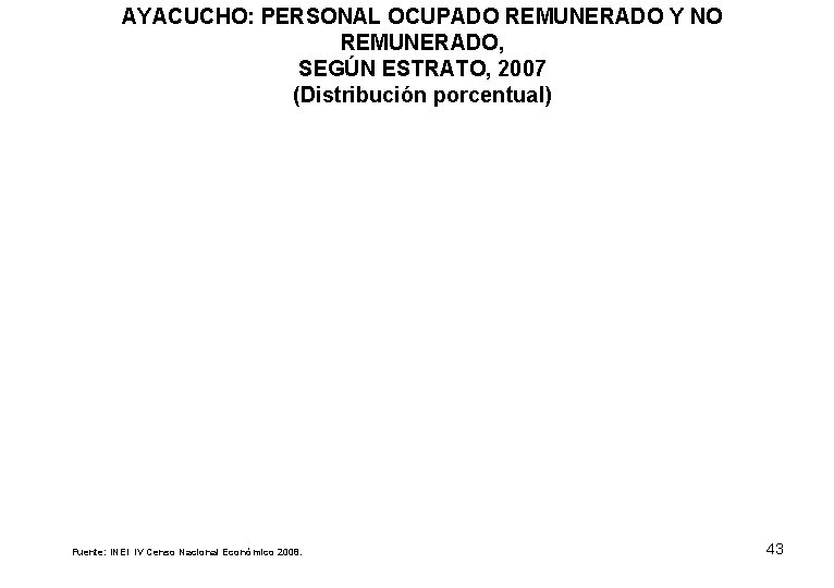 AYACUCHO: PERSONAL OCUPADO REMUNERADO Y NO REMUNERADO, SEGÚN ESTRATO, 2007 (Distribución porcentual) Fuente: INEI