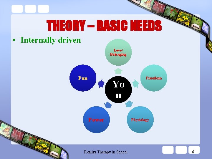 THEORY – BASIC NEEDS • Internally driven Love/ Belonging Fun Yo u Power Reality