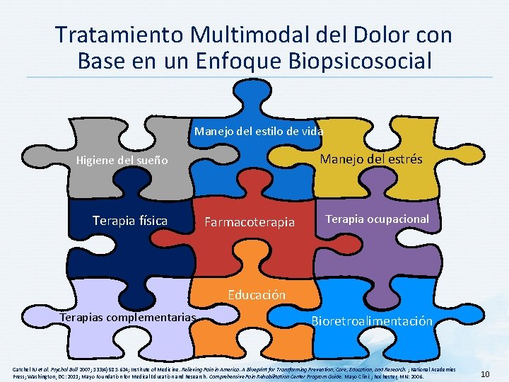 Tratamiento Multimodal del Dolor con Base en un Enfoque Biopsicosocial Manejo del estilo de