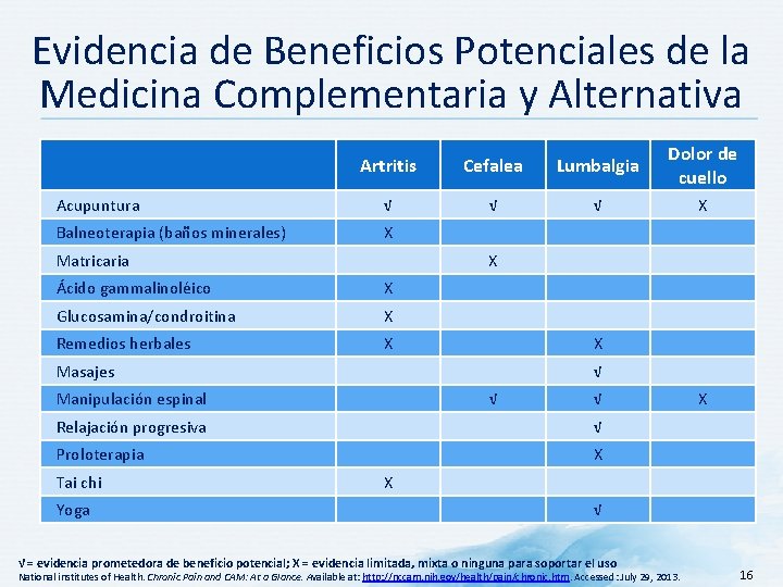 Evidencia de Beneficios Potenciales de la Medicina Complementaria y Alternativa Artritis Cefalea Lumbalgia Dolor