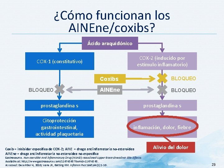 ¿Cómo funcionan los AINEne/coxibs? Ácido araquidónico COX-2 (inducido por estímulo inflamatorio) COX-1 (constitutivo) BLOQUEO