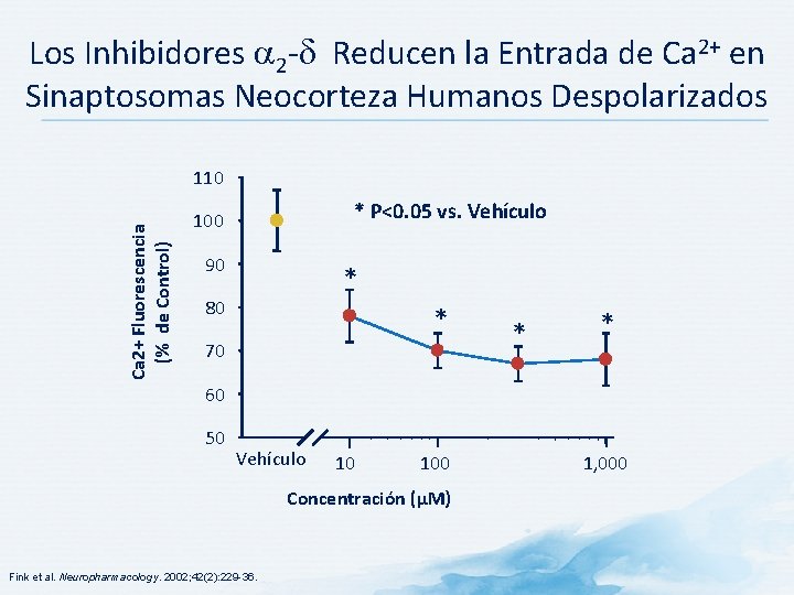 Los Inhibidores 2 - Reducen la Entrada de Ca 2+ en Sinaptosomas Neocorteza Humanos