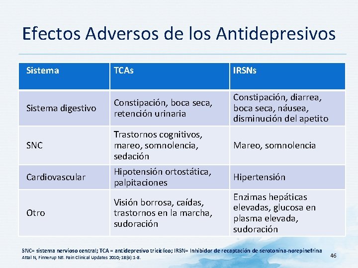 Efectos Adversos de los Antidepresivos Sistema TCAs IRSNs Sistema digestivo Constipación, boca seca, retención