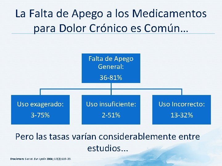 La Falta de Apego a los Medicamentos para Dolor Crónico es Común… Falta de