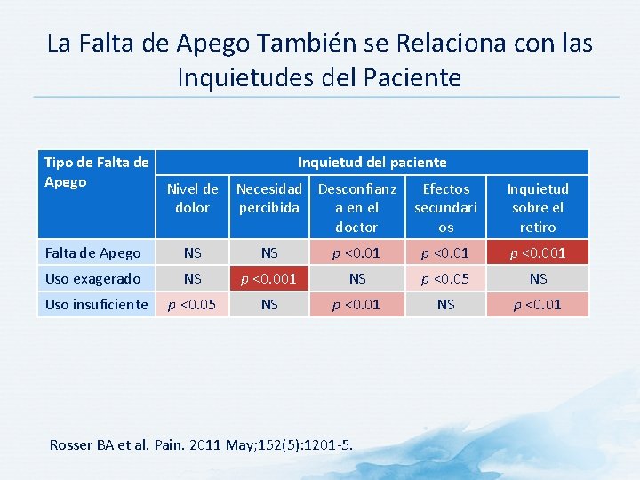 La Falta de Apego También se Relaciona con las Inquietudes del Paciente Tipo de