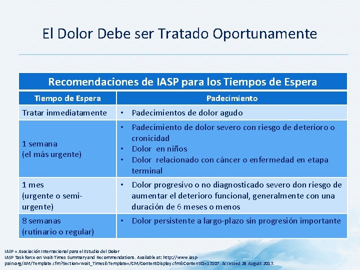 El Dolor Debe ser Tratado Oportunamente Recomendaciones de IASP para los Tiempos de Espera