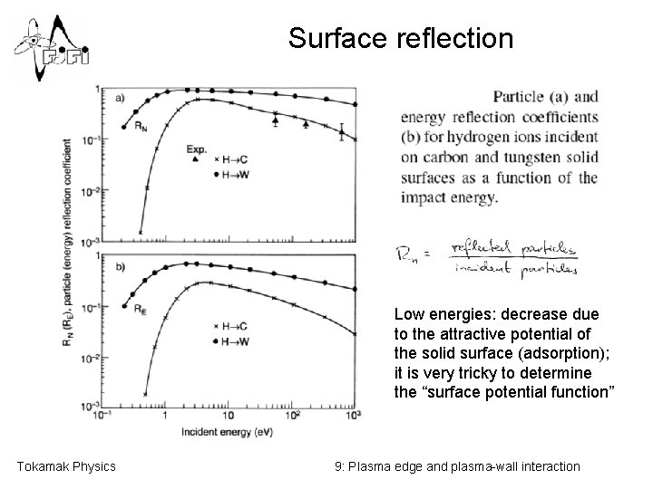 Surface reflection Low energies: decrease due to the attractive potential of the solid surface