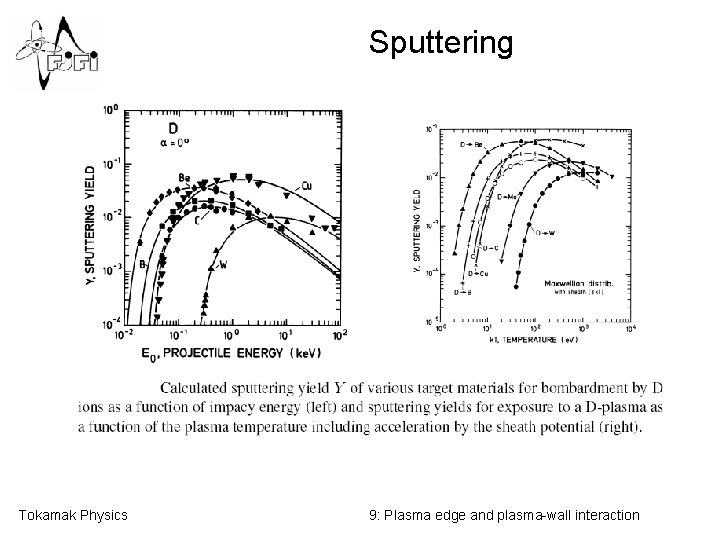 Sputtering Tokamak Physics 9: Plasma edge and plasma-wall interaction 