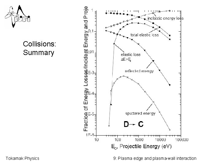 Collisions: Summary Tokamak Physics 9: Plasma edge and plasma-wall interaction 