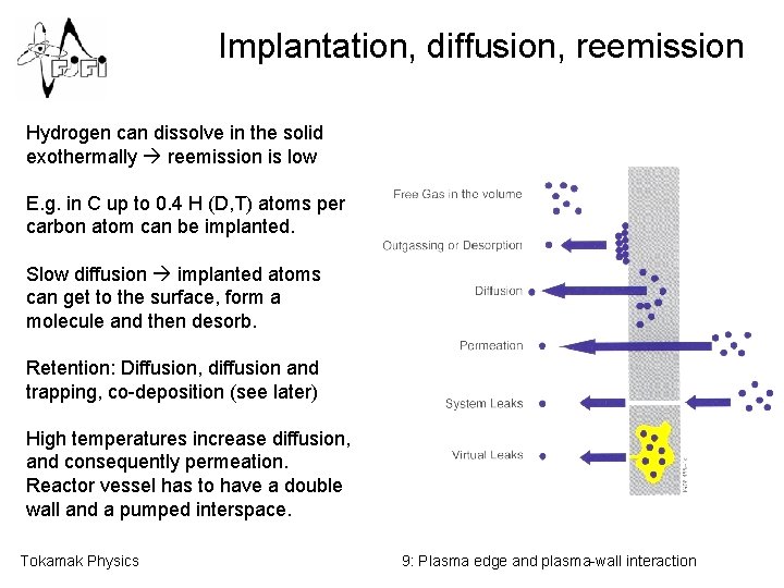 Implantation, diffusion, reemission Hydrogen can dissolve in the solid exothermally reemission is low E.