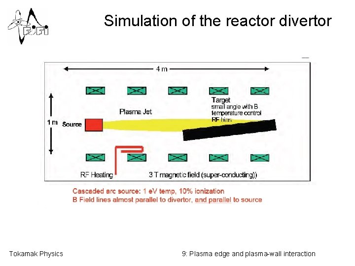 Simulation of the reactor divertor Tokamak Physics 9: Plasma edge and plasma-wall interaction 