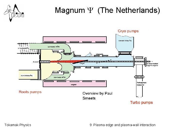 Magnum Y (The Netherlands) Tokamak Physics 9: Plasma edge and plasma-wall interaction 