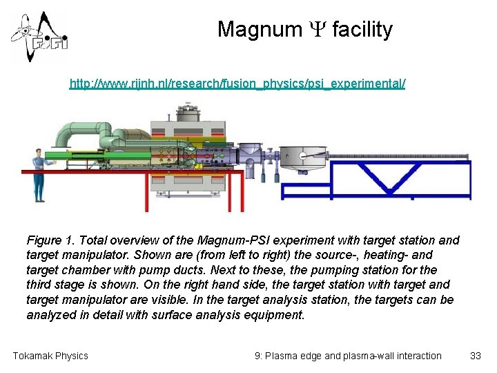 Magnum Y facility http: //www. rijnh. nl/research/fusion_physics/psi_experimental/ Figure 1. Total overview of the Magnum-PSI