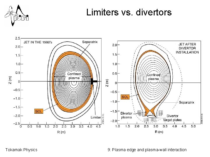 Limiters vs. divertors Tokamak Physics 9: Plasma edge and plasma-wall interaction 