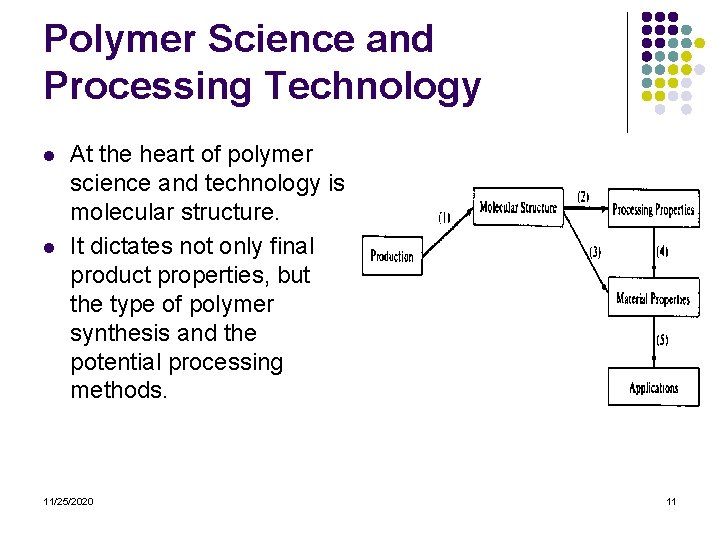 Polymer Science and Processing Technology l l At the heart of polymer science and
