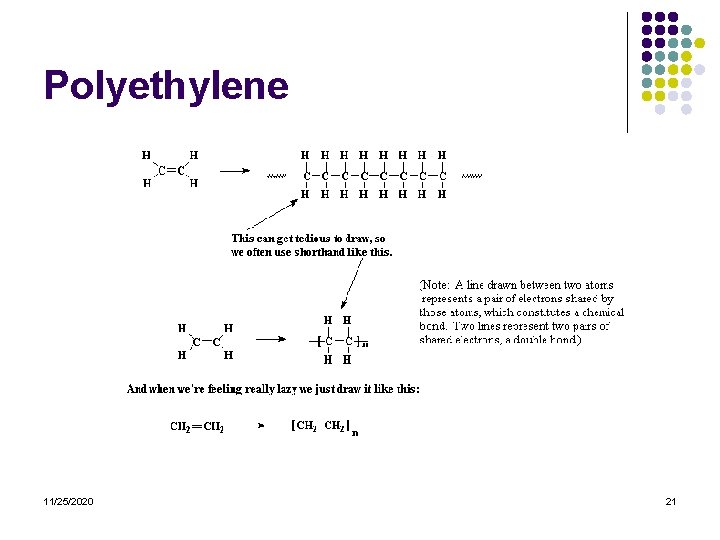 Polyethylene 11/25/2020 21 