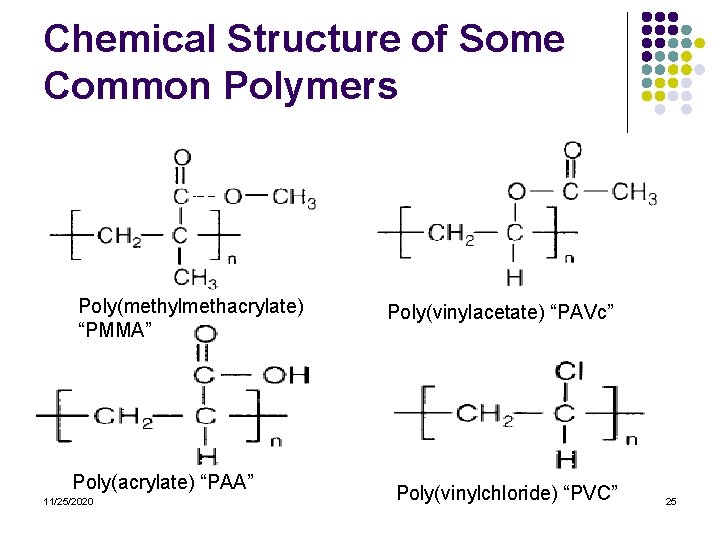 Chemical Structure of Some Common Polymers Poly(methylmethacrylate) “PMMA” Poly(acrylate) “PAA” 11/25/2020 Poly(vinylacetate) “PAVc” Poly(vinylchloride)