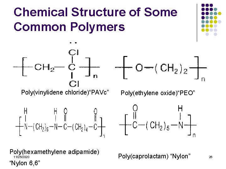 Chemical Structure of Some Common Polymers Poly(vinylidene chloride)“PAVc” Poly(hexamethylene adipamide) 11/25/2020 “Nylon 6, 6”