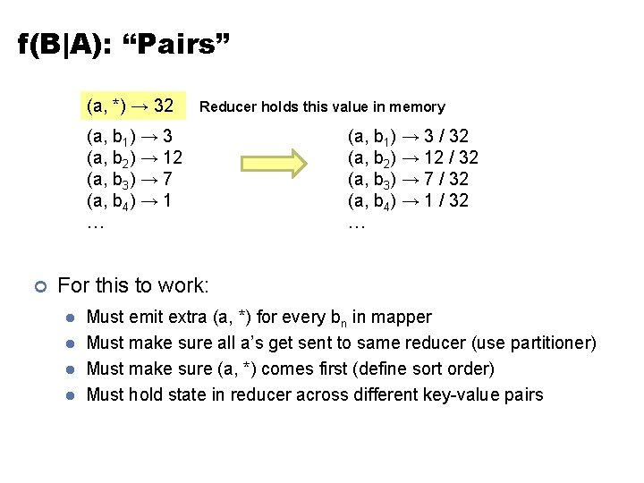 f(B|A): “Pairs” (a, *) → 32 Reducer holds this value in memory (a, b