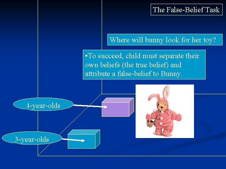 The False-Belief Task Where will bunny look for her toy? • To succeed, child