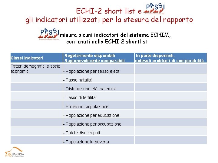 ECHI-2 short list e gli indicatori utilizzati per la stesura del rapporto misura alcuni