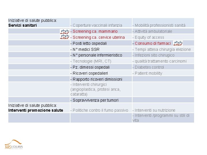 Iniziative di salute pubblica: Servizi sanitari Iniziative di salute pubblica: Interventi promozione salute -