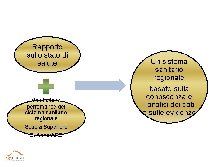 Rapporto sullo stato di salute Valutazione perfomance del sistema sanitario regionale Scuola Superiore S.