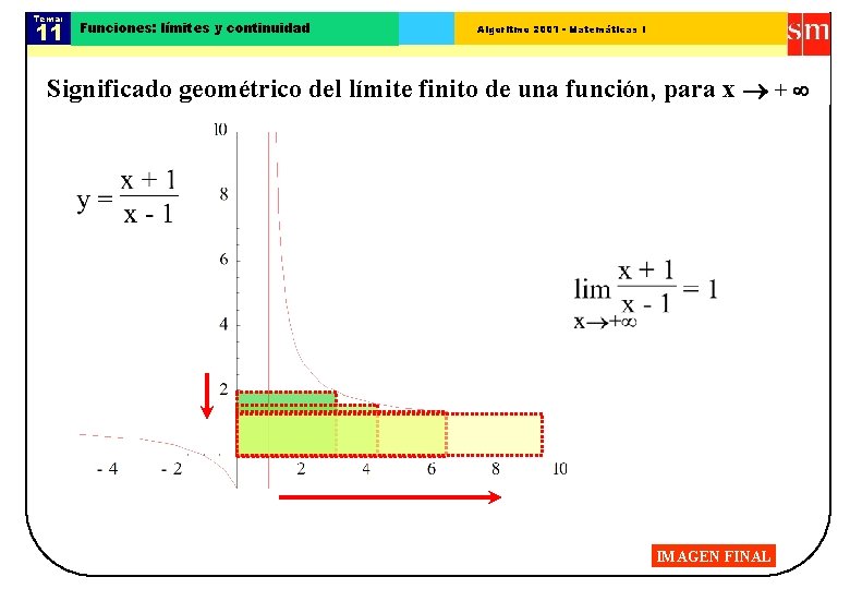 Tema: 11 Funciones: límites y continuidad Algoritmo 2001 - Matemáticas I Significado geométrico del