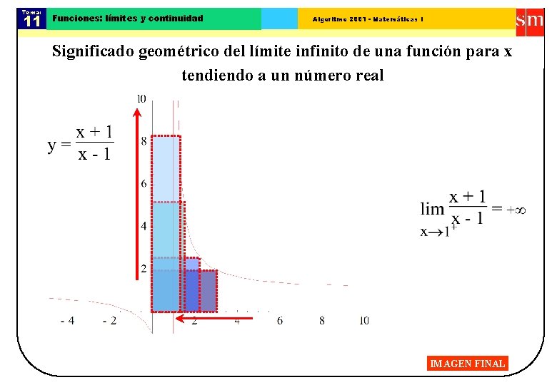 Tema: 11 Funciones: límites y continuidad Algoritmo 2001 - Matemáticas I Significado geométrico del