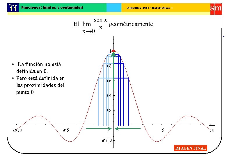 Tema: 11 Funciones: límites y continuidad Algoritmo 2001 - Matemáticas I 1 • La