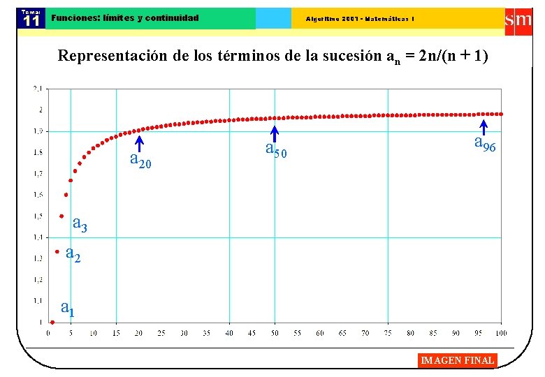 Tema: 11 Funciones: límites y continuidad Algoritmo 2001 - Matemáticas I Representación de los