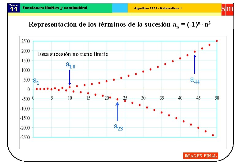 Tema: 11 Funciones: límites y continuidad Algoritmo 2001 - Matemáticas I Representación de los