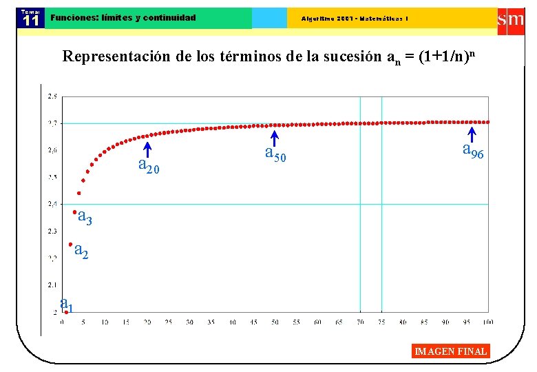 Tema: 11 Funciones: límites y continuidad Algoritmo 2001 - Matemáticas I Representación de los