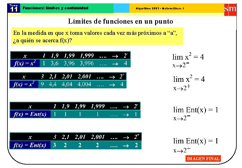 Tema: 11 Funciones: límites y continuidad Algoritmo 2001 - Matemáticas I Límites de funciones