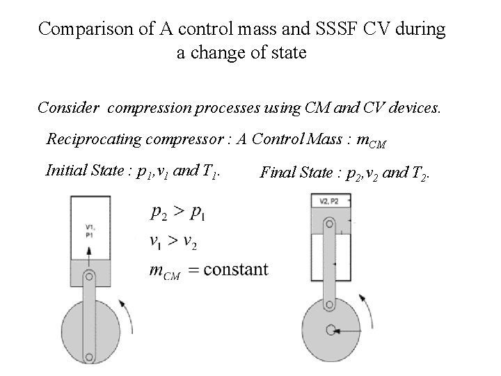 Comparison of A control mass and SSSF CV during a change of state Consider