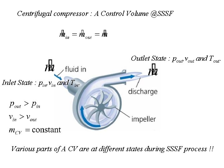 Centrifugal compressor : A Control Volume @SSSF Outlet State : pout, vout and Tout.