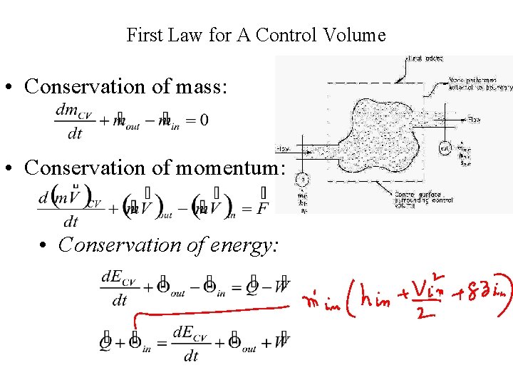 First Law for A Control Volume • Conservation of mass: • Conservation of momentum: