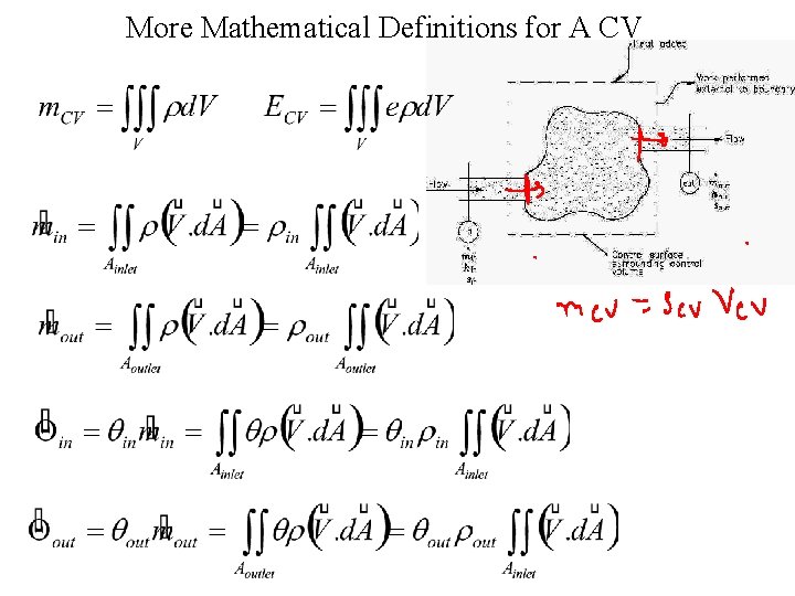 More Mathematical Definitions for A CV 