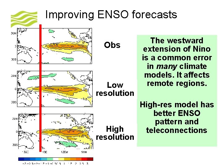 Improving ENSO forecasts Obs Low resolution High resolution © Crown copyright Met Office The